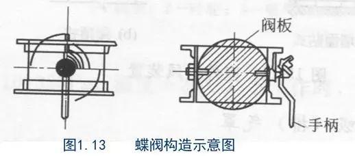 ůͨL(fng)ͨL(fng)ܵOӋӋղؾ̝